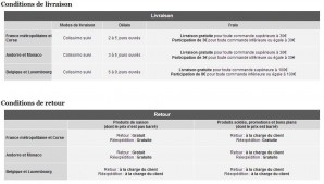 Conditions de livraison & retour